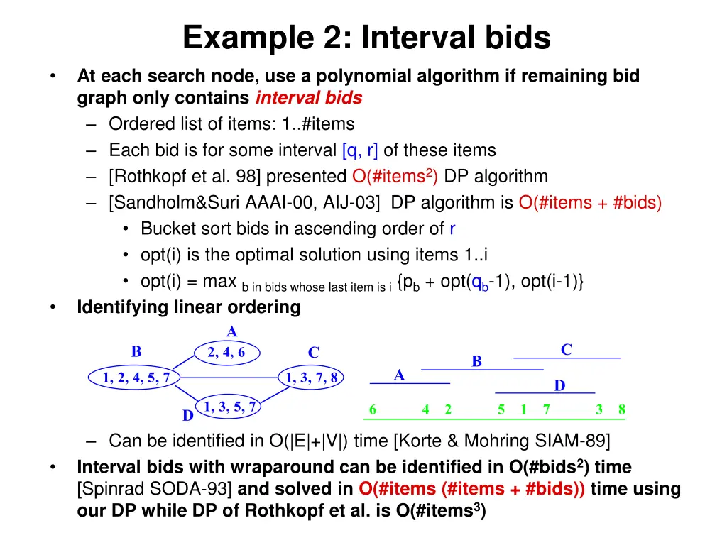 example 2 interval bids