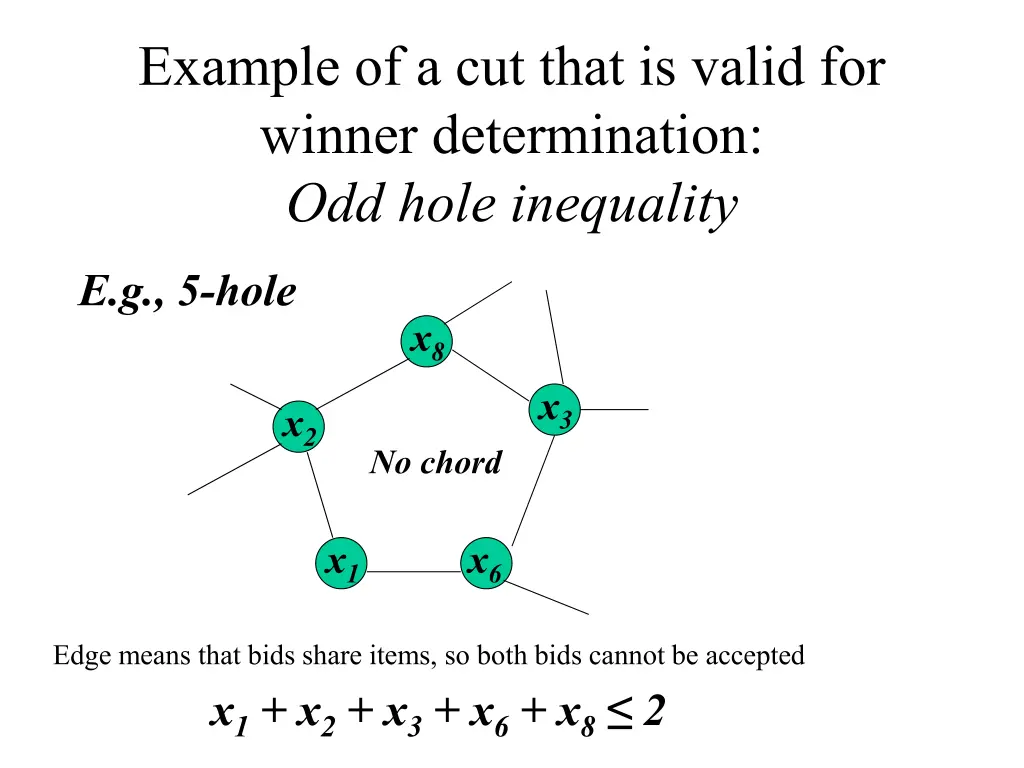 example of a cut that is valid for winner