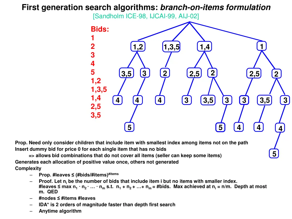 first generation search algorithms branch