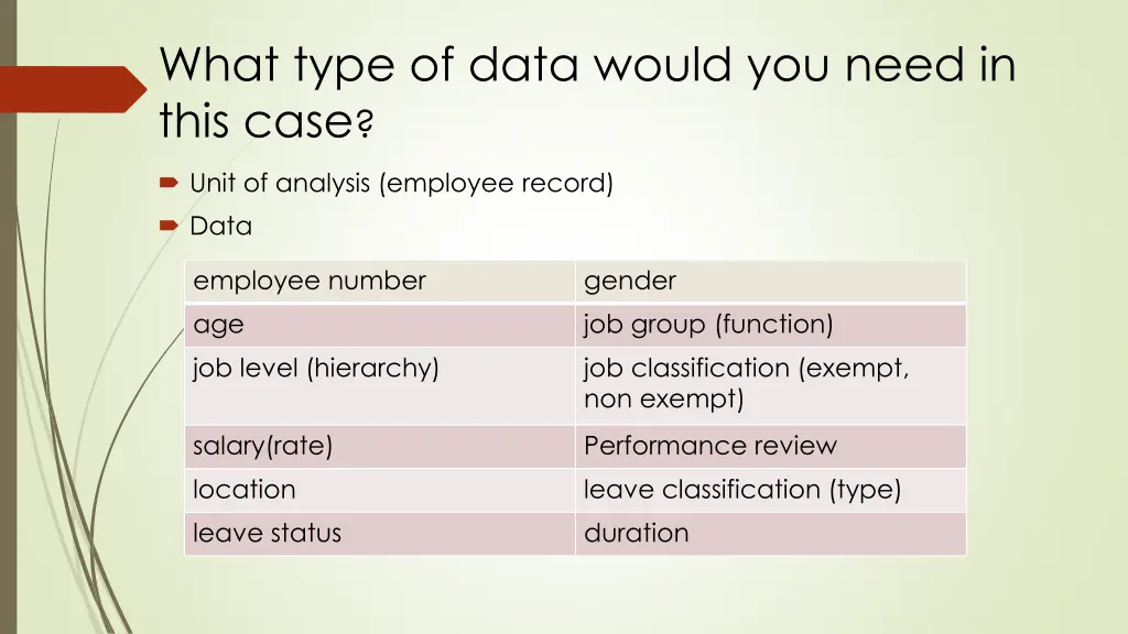 what type of data would you need in this case
