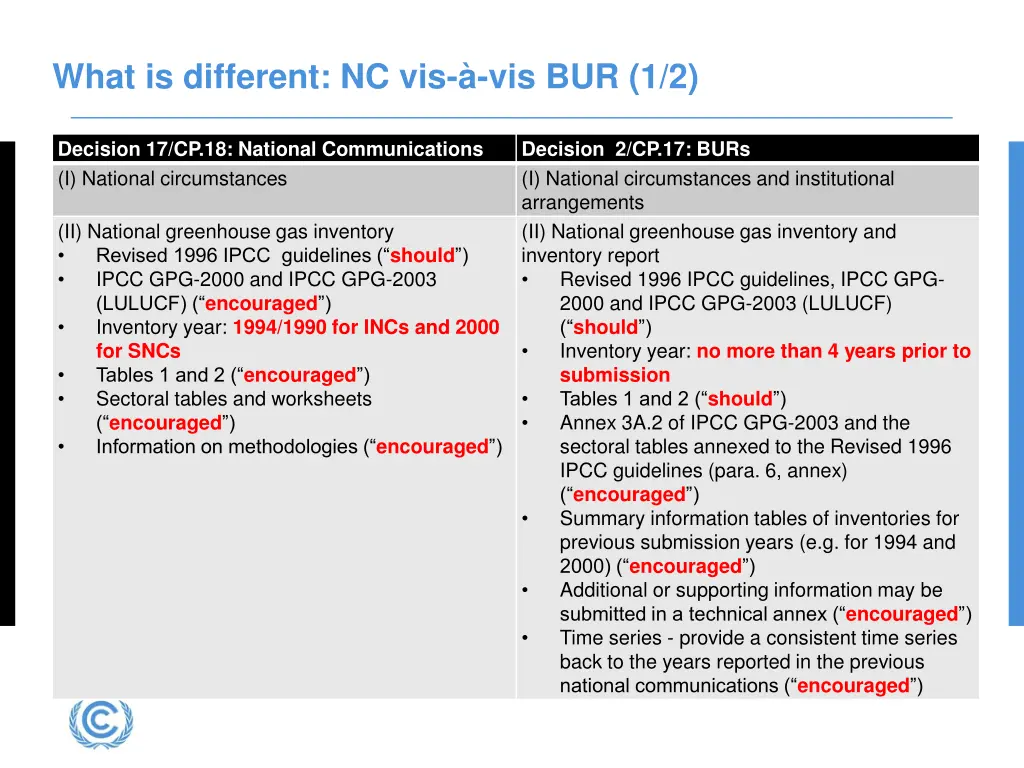 what is different nc vis vis bur 1 2