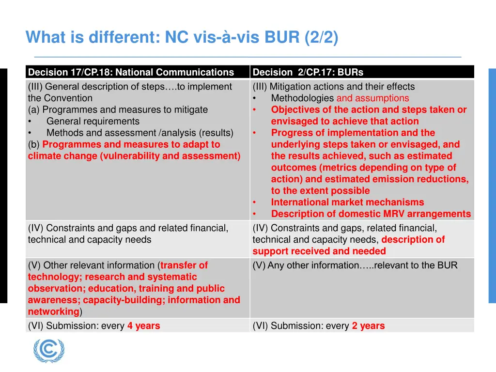 what is different nc vis vis bur 2 2