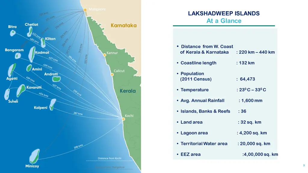 lakshadweep islands at a glance