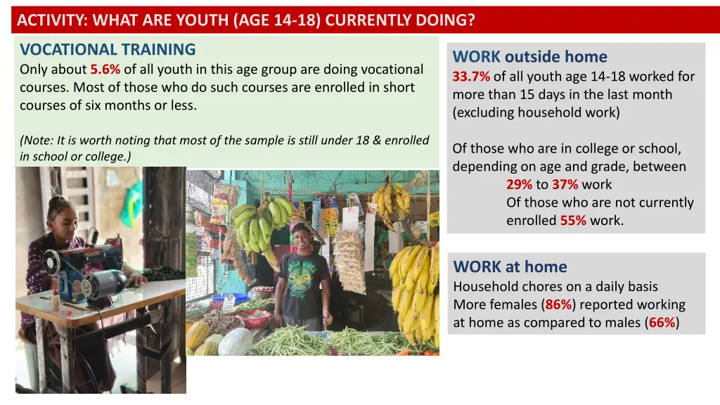 activity what are youth age 14 18 currently doing 1