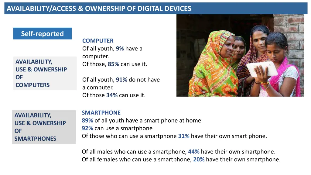 availability access ownership of digital devices 1