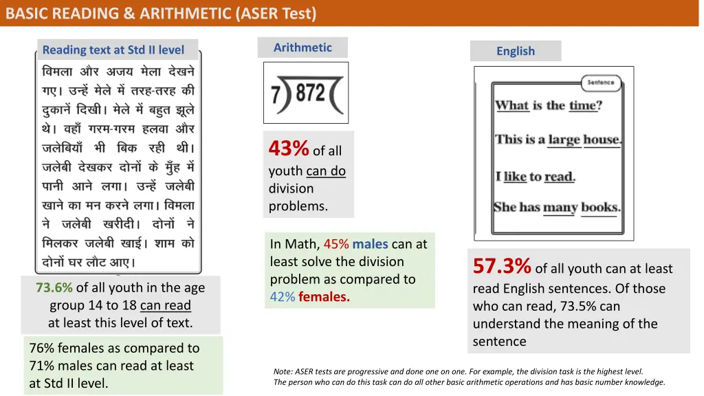 basic reading arithmetic aser test