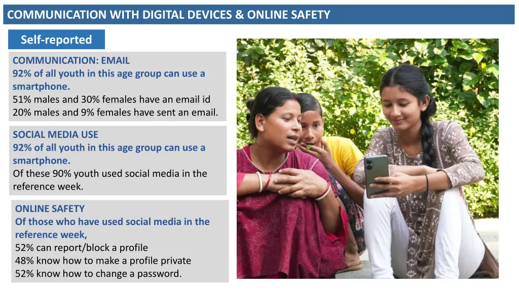 communication with digital devices online safety