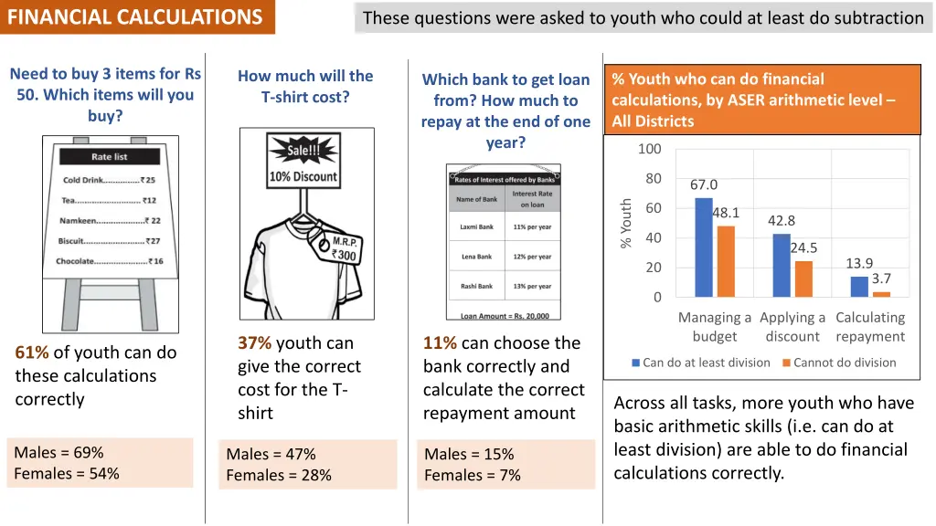 financial calculations