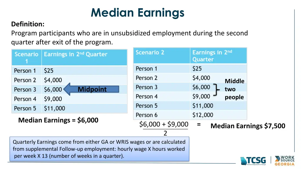 median earnings