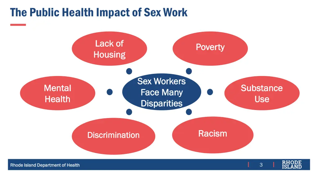 the public health impact of sex work 1