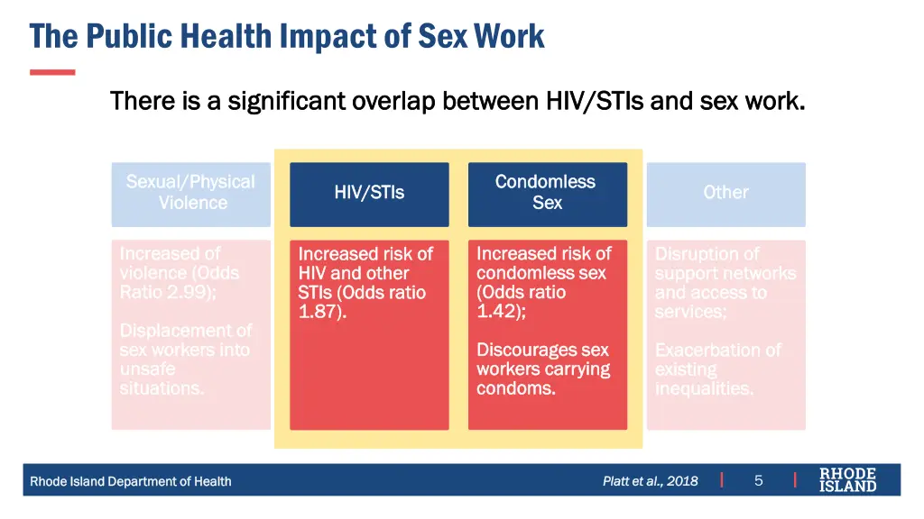 the public health impact of sex work 3