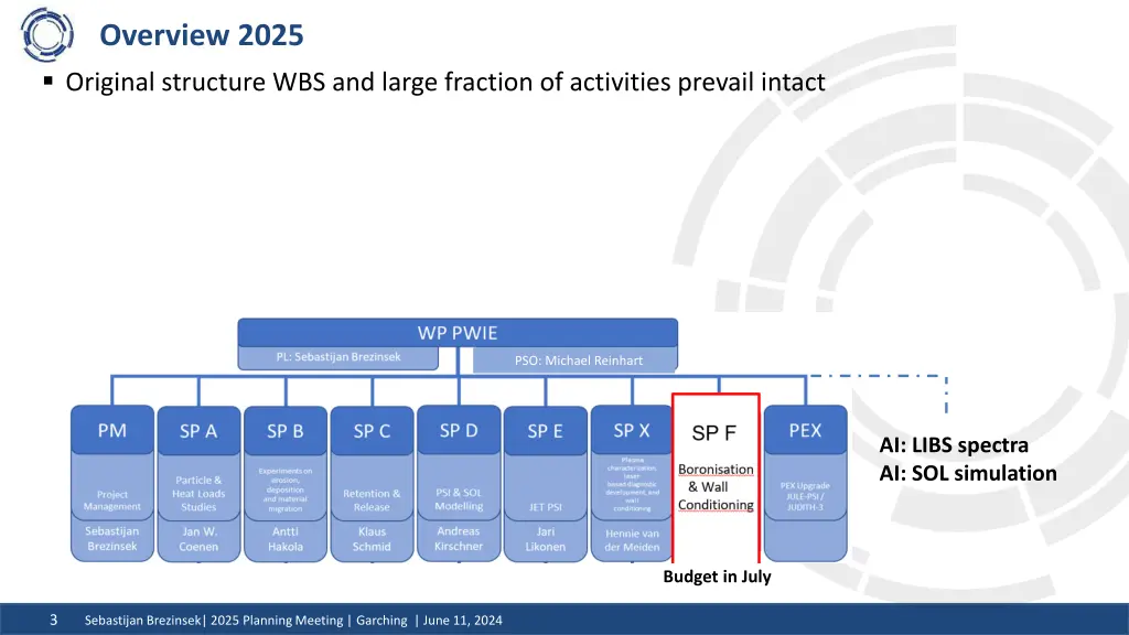 overview 2025 original structure wbs and large