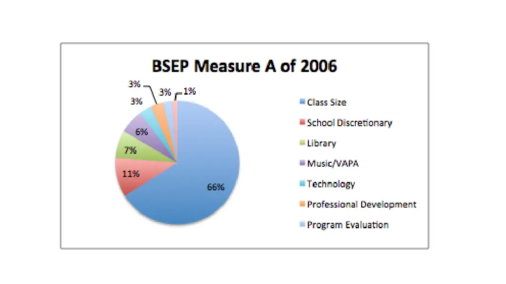 slide3
