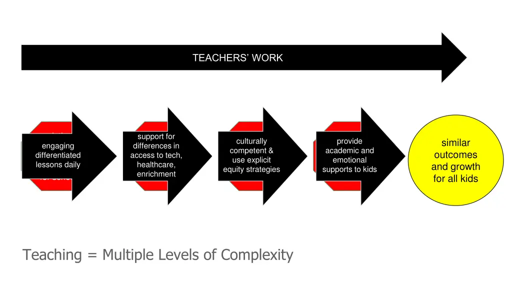 teachers work