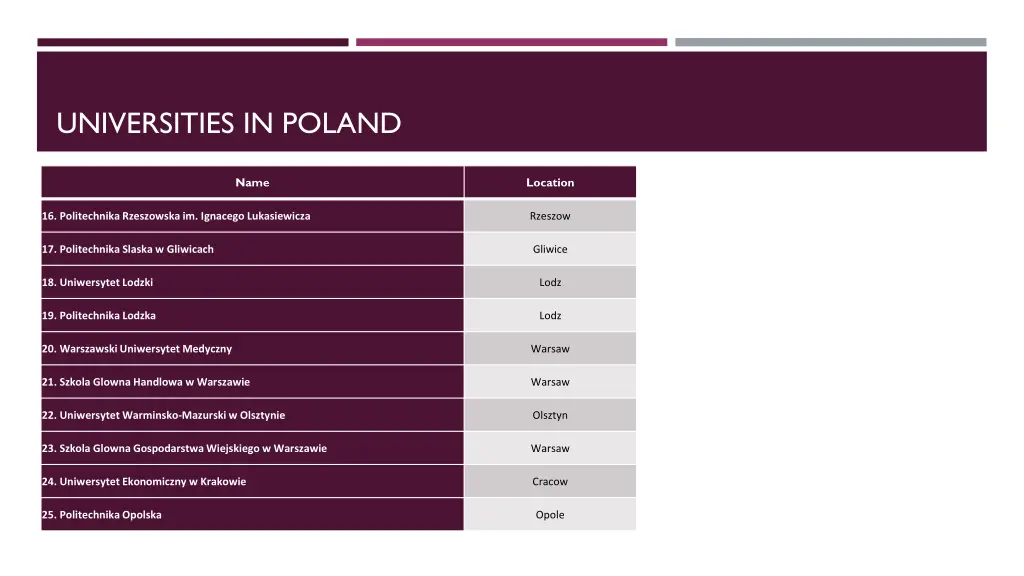 universities in poland 1
