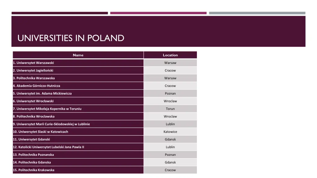 universities in poland