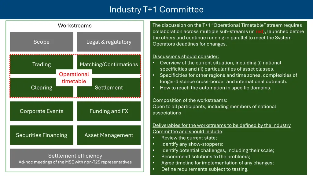 industry t 1 committee