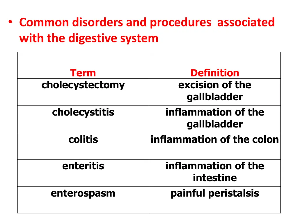 common disorders and procedures associated with