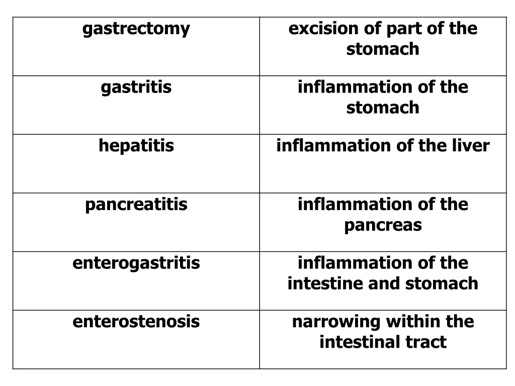 gastrectomy