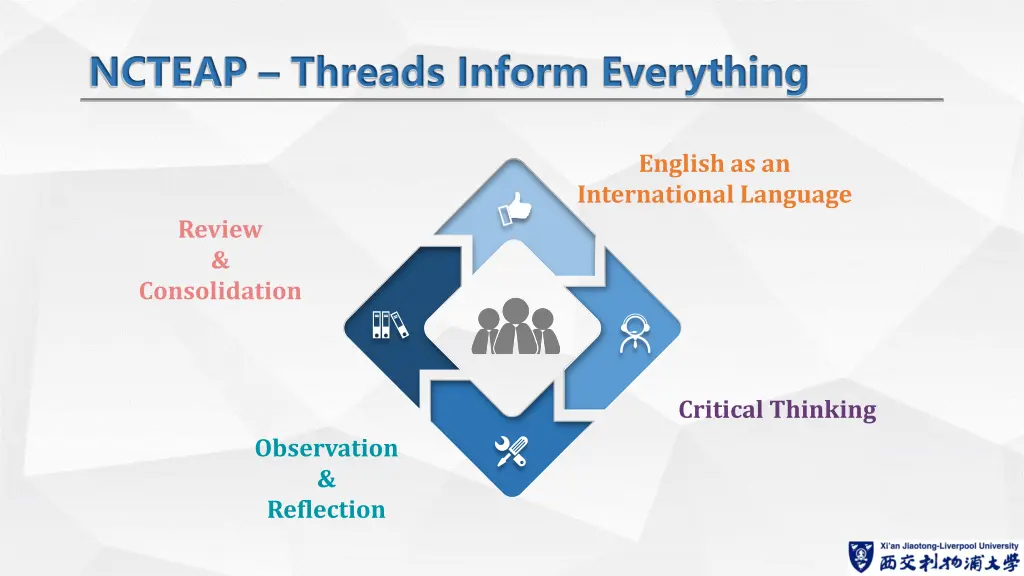 ncteap threads inform everything