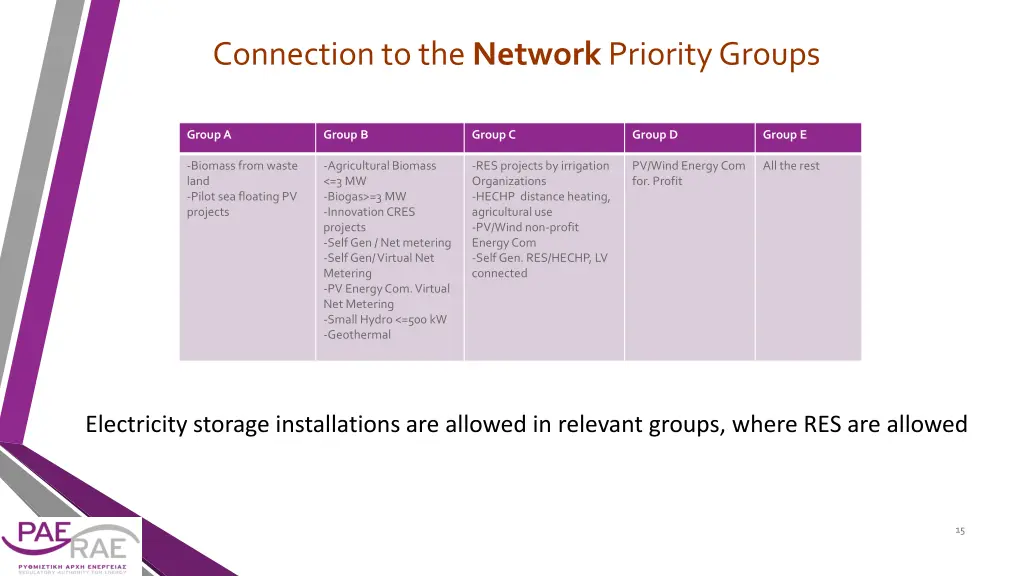 connection to the network priority groups