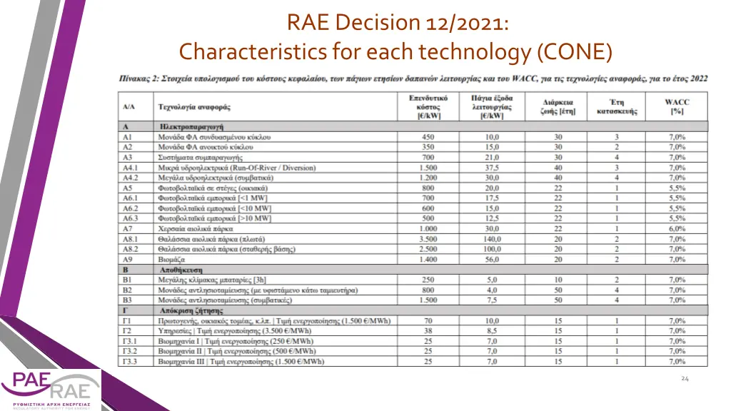 rae decision 12 2021 characteristics for each
