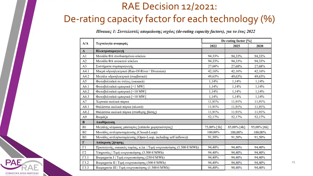 rae decision 12 2021