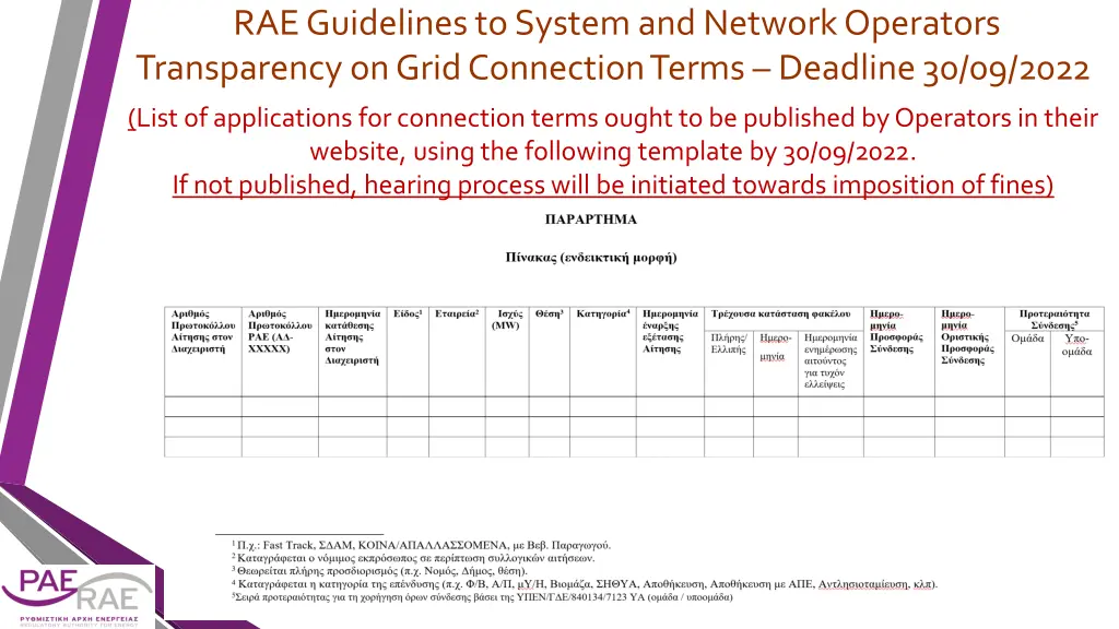 rae guidelines to system and network operators