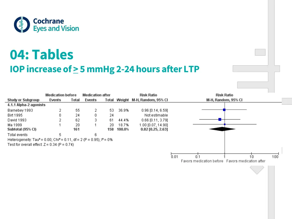 04 tables iop increase of 5 mmhg 2 24 hours after 1