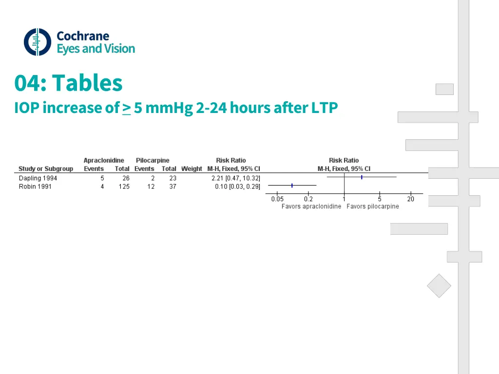 04 tables iop increase of 5 mmhg 2 24 hours after