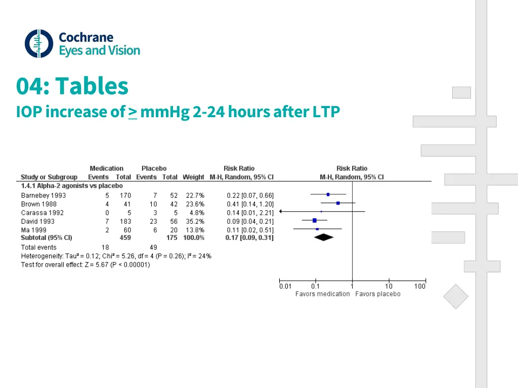 04 tables iop increase of mmhg 2 24 hours after