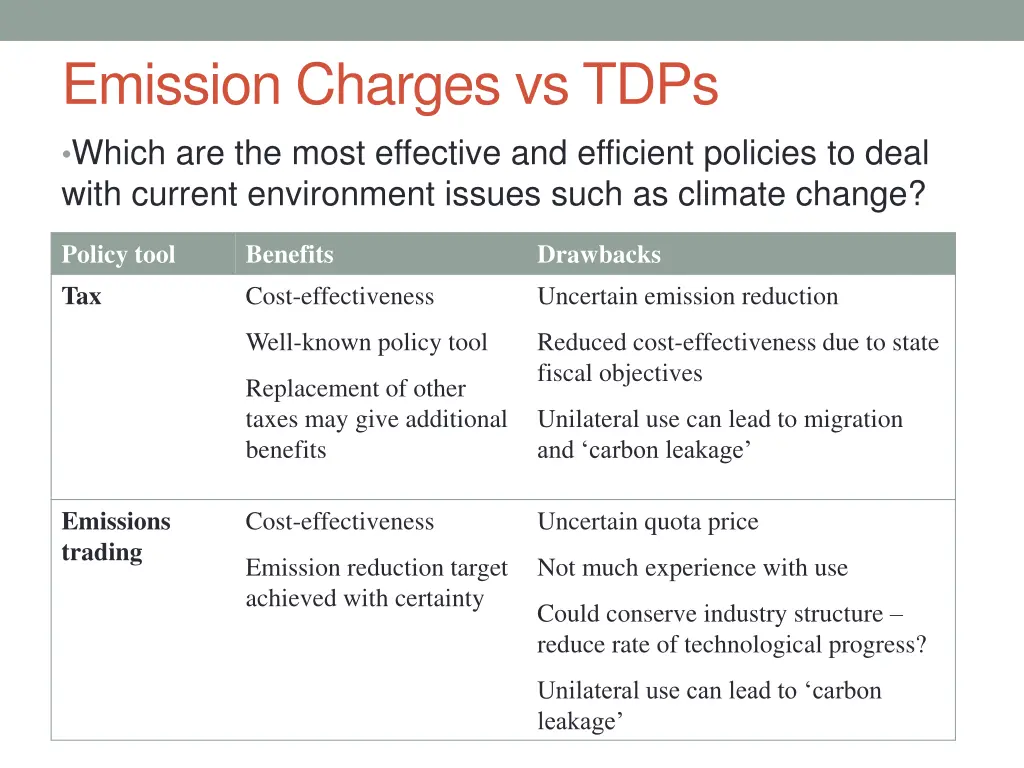 emission charges vs tdps