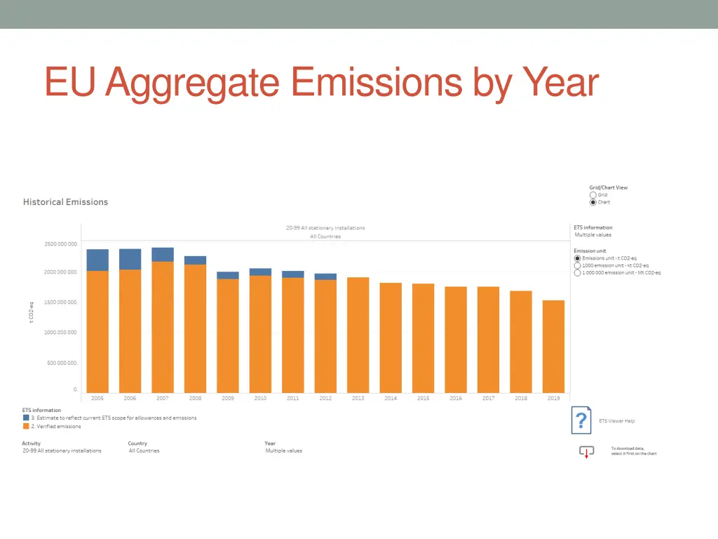 eu aggregate emissions by year
