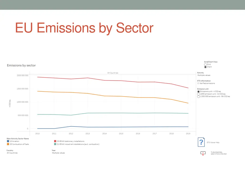 eu emissions by sector