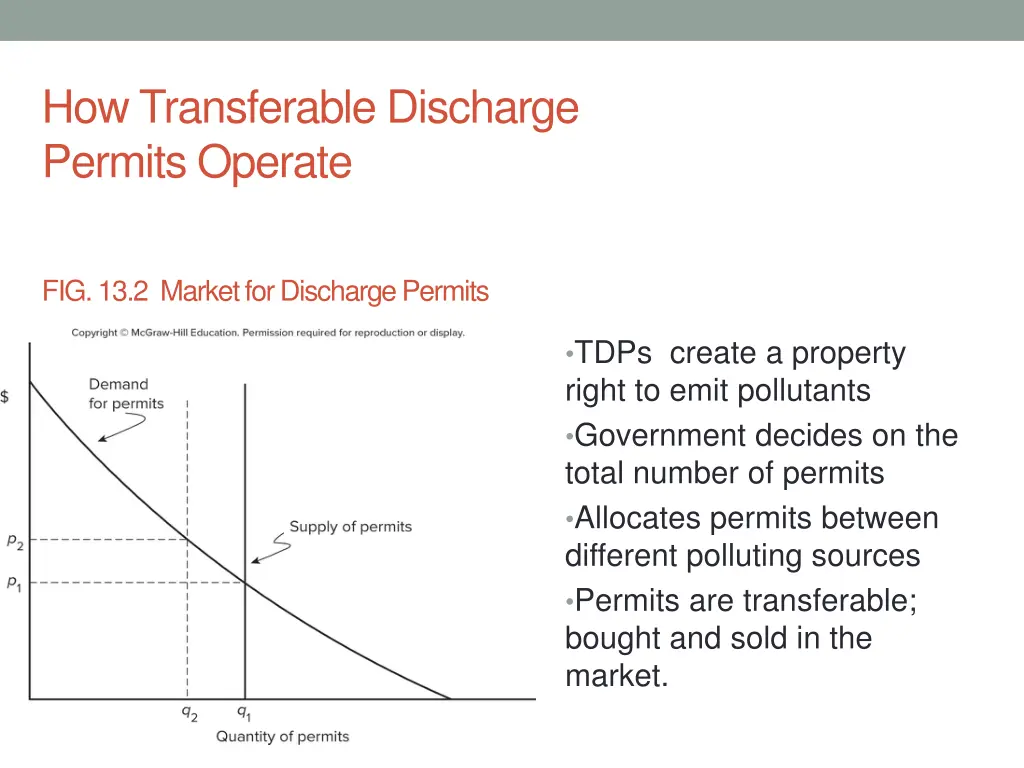 how transferable discharge permits operate