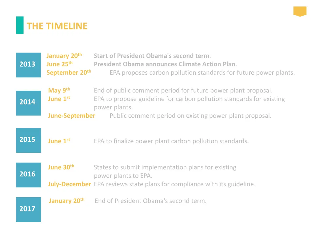 the timeline