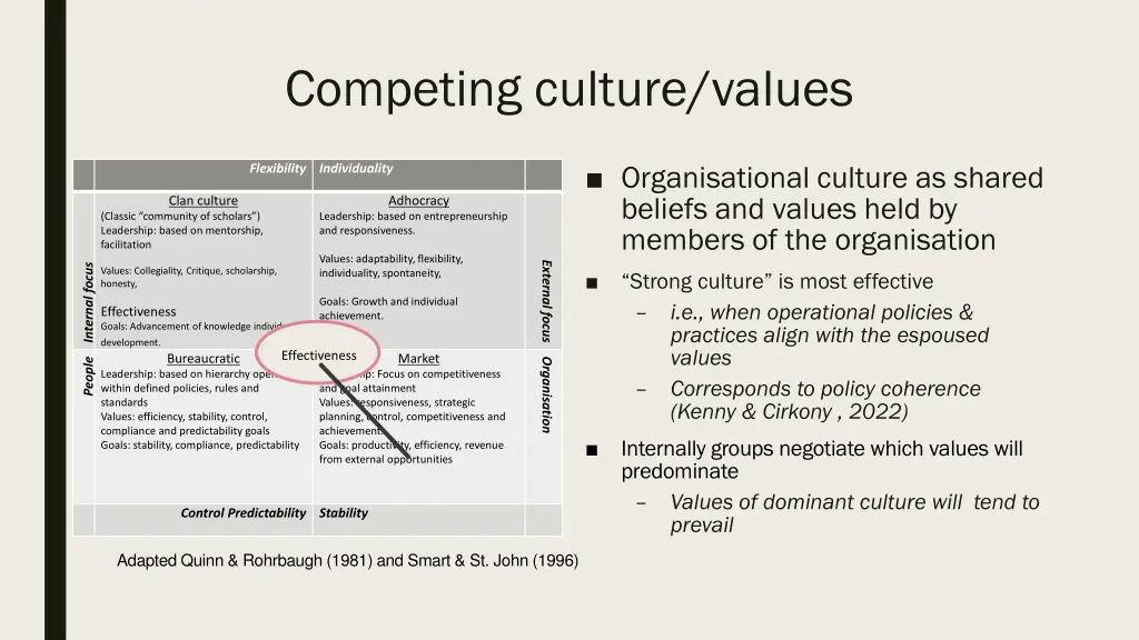 competing culture values