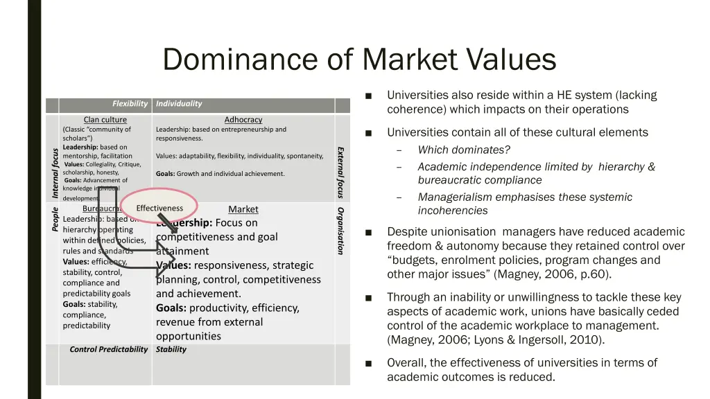 dominance of market values