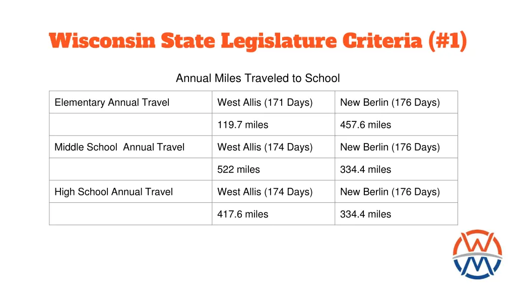 wisconsin state legislature criteria 1 2