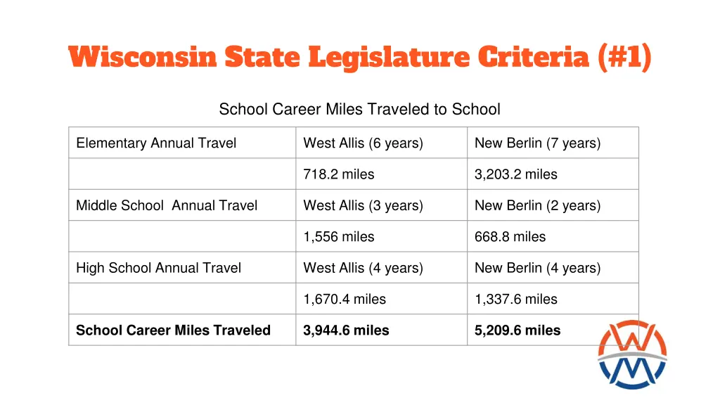 wisconsin state legislature criteria 1 3