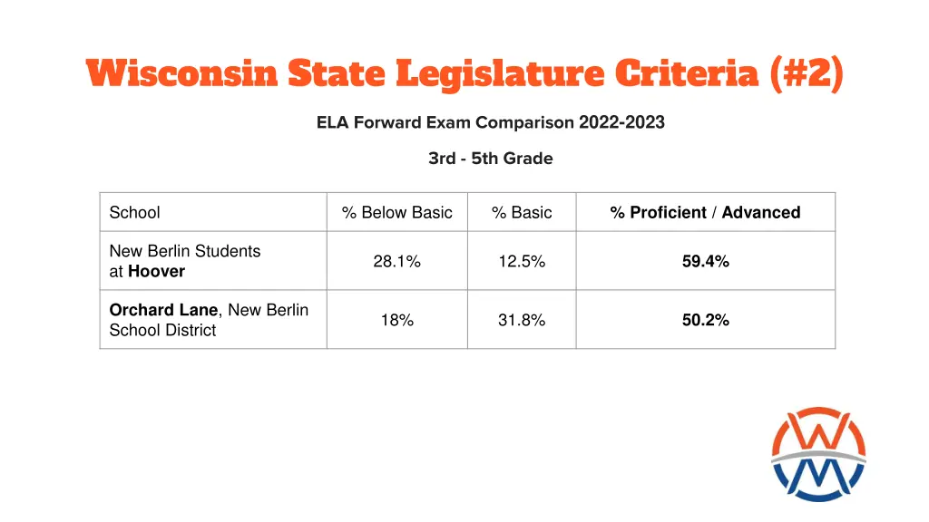 wisconsin state legislature criteria 2 2