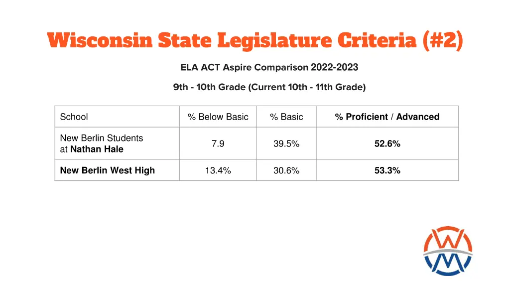 wisconsin state legislature criteria 2 3