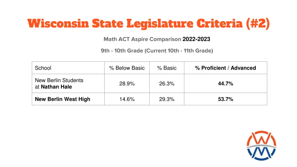wisconsin state legislature criteria 2 4