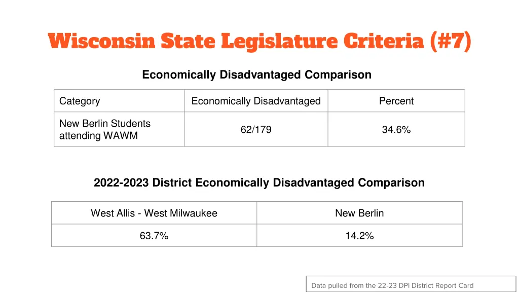 wisconsin state legislature criteria 7 2