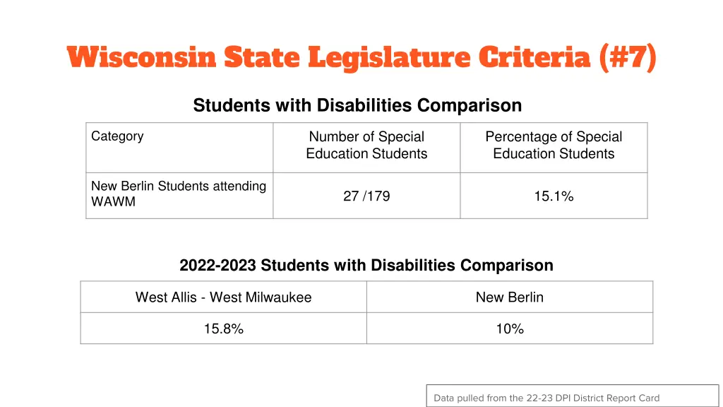 wisconsin state legislature criteria 7 4