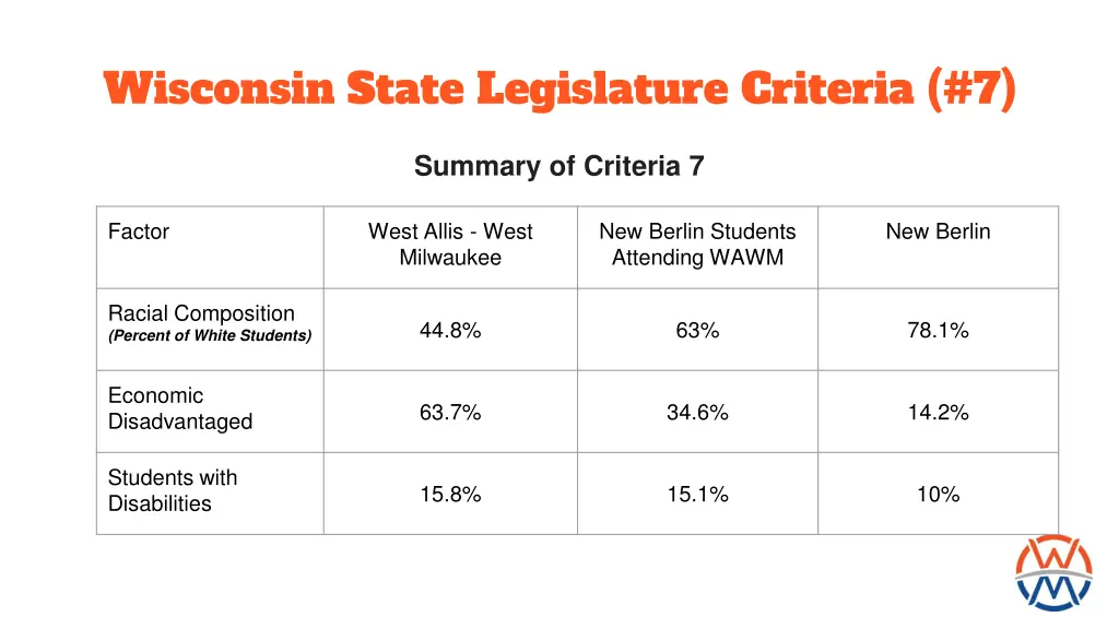 wisconsin state legislature criteria 7 5