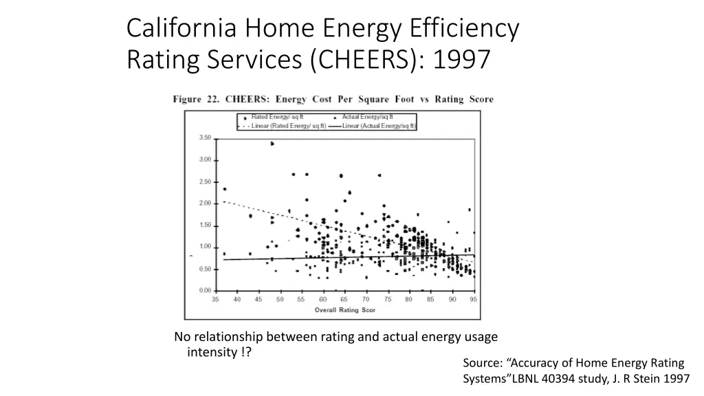 california home energy efficiency rating services