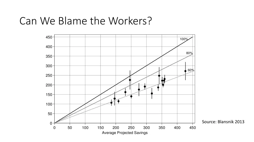 can we blame the workers