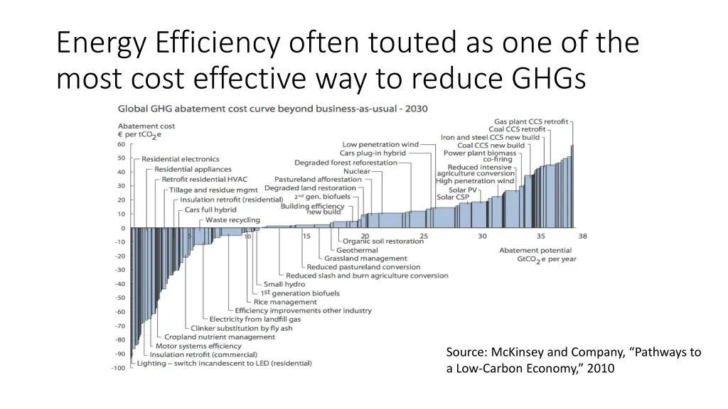 energy efficiency often touted as one of the most