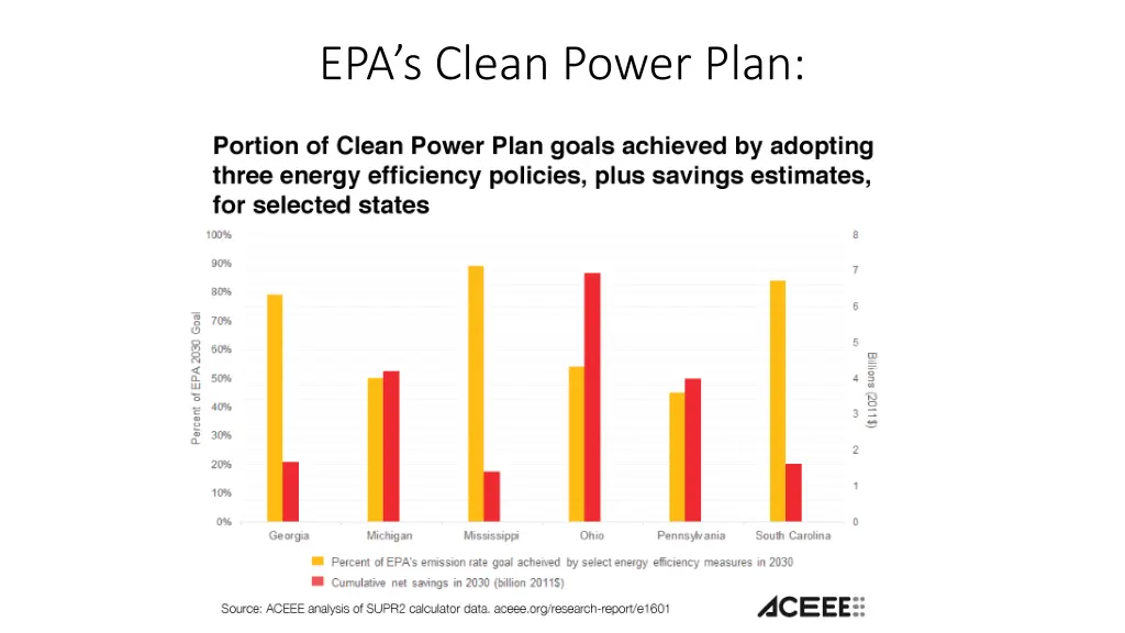 epa s clean power plan